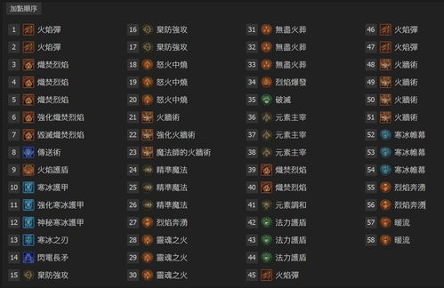 《暗黑破坏神4》S4近战游侠三刀流攻略：最强输出阵容揭秘