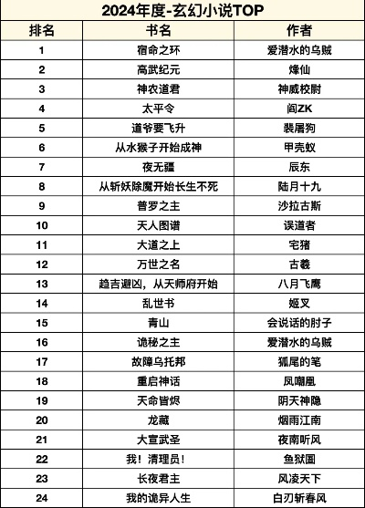 十大热门文字小说游戏，揭秘必玩佳作排行推荐