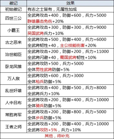 三国新秀速成攻略：高效提升士族影响力秘籍
