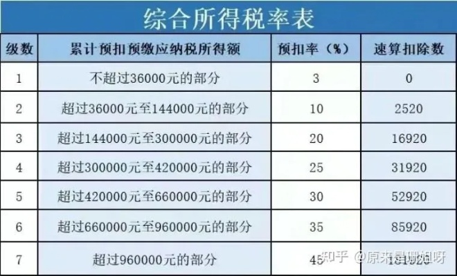 城田税收翻倍秘籍：高效提升攻略解析