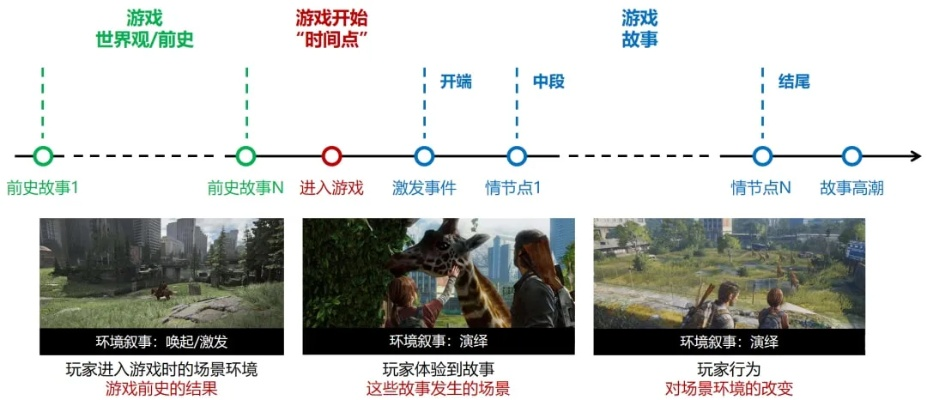 热门单线剧情游戏盘点：探索最佳沉浸体验攻略