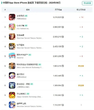 热门合作游戏盘点：下载排行前十揭秘新亮点