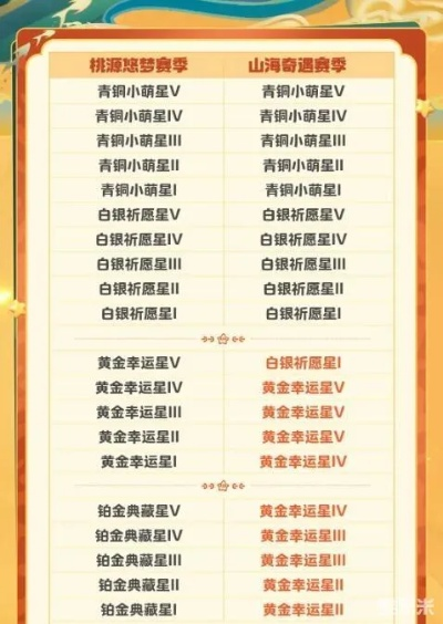 山海奇遇，酿蛋秘籍，高效攻略大揭秘！