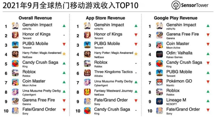 最新政治模拟游戏盘点：揭秘十大热门排行！