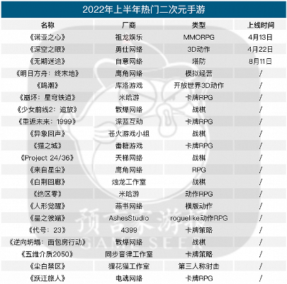 热门2D游戏盘点：下载排行揭示巅峰之作