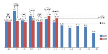 北美PS5暂免关税:提前布局,转移库存生产线