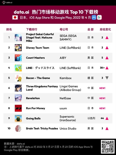 热门GameJam佳作盘点：下载量飙升的聚光灯游戏排行揭秘