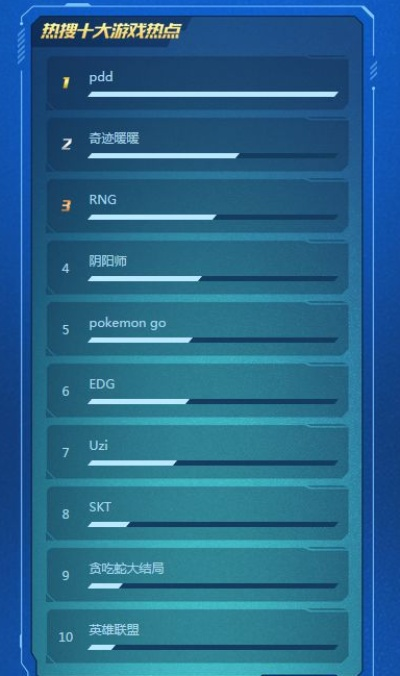 十大快节奏游戏盘点：揭秘热门必玩榜单新亮点