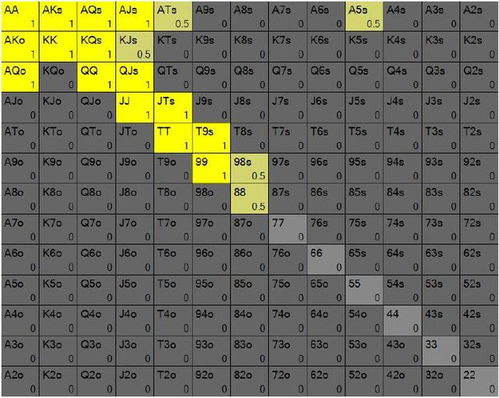 德州扑克怎么赢，翻牌后策略与读牌技巧制胜秘籍