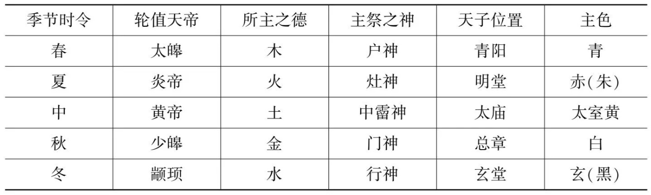 王权序卦，探寻神秘新纪元