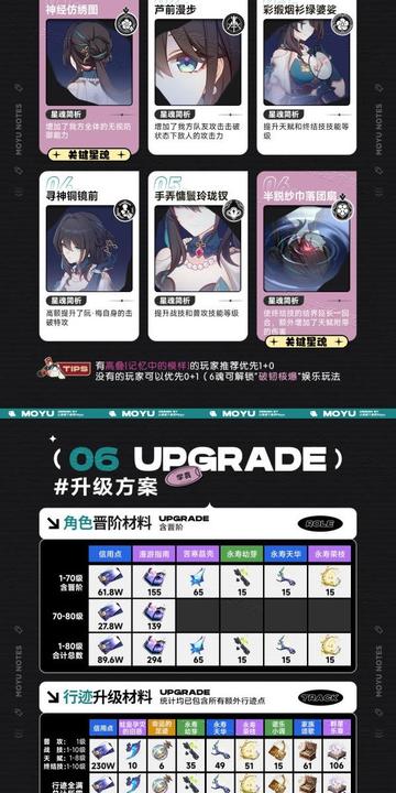 《崩坏星穹铁道》阮梅技能解析+最佳搭配阵容推荐