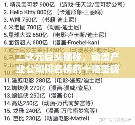 二次元游戏盘点：揭秘十大经典之作，价值排行抢先看