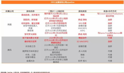 下载热榜！精选高人气大战略游戏推荐，深度解析新视角