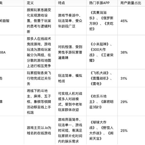 热门棋牌游戏盘点：揭秘人气爆款排行新风向