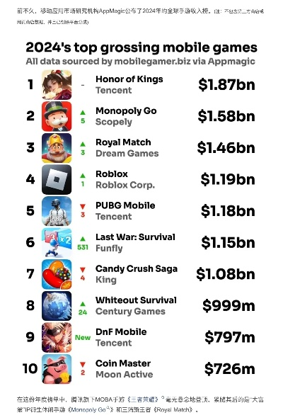 2024开罗游戏榜单揭晓，热门佳作盘点推荐