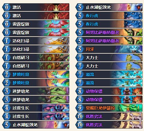 揭秘5.4PVP天梯黑科技，2026赛季如何用冷门组合登顶？