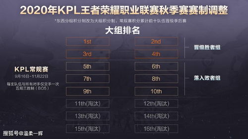 S32赛季27日更新前瞻，版本答案变动与隐藏上分陷阱