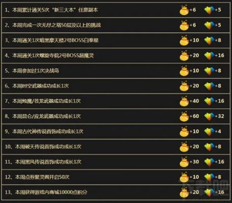 剑灵至尊礼盒怎么买最赚？2026年实战避坑与收益分析