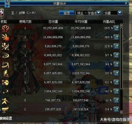 2026DNF土豪毕业标准，完美自定义与增幅细节全解