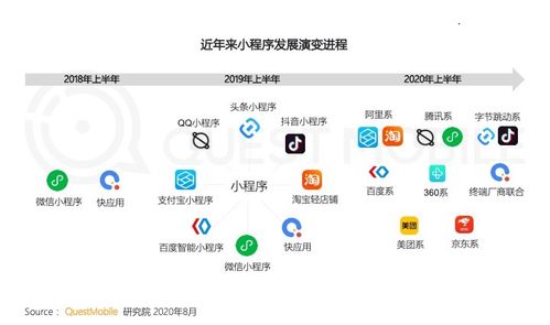 私服发布程序怎么选？2026年主流开服工具实测对比
