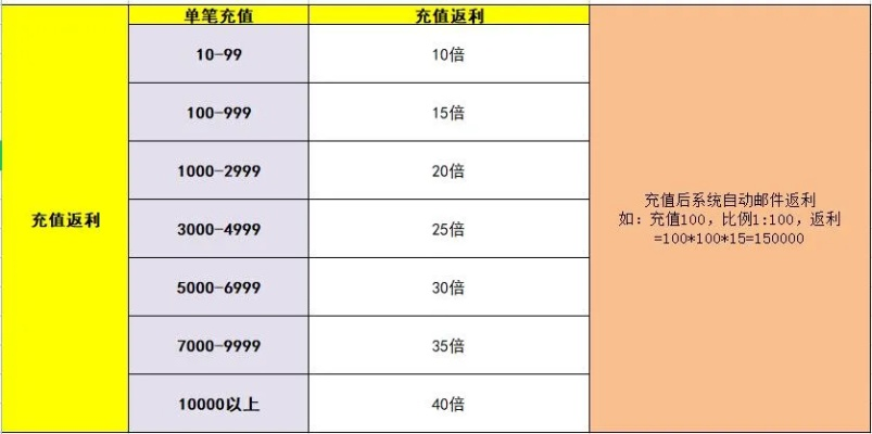 网页游戏充值怎么最划算？2025首充月卡与返利全攻略