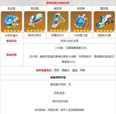 万叶圣遗物怎么配？精通流与双暴流实战数据深度剖析