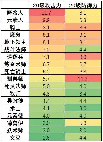 2025新天骄职业怎么选？独家暴力流派与PK实战避坑指南