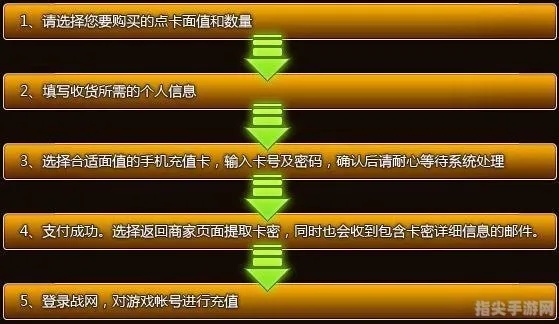 盛大充值避坑指南，揭秘点券获取渠道与省钱绝招