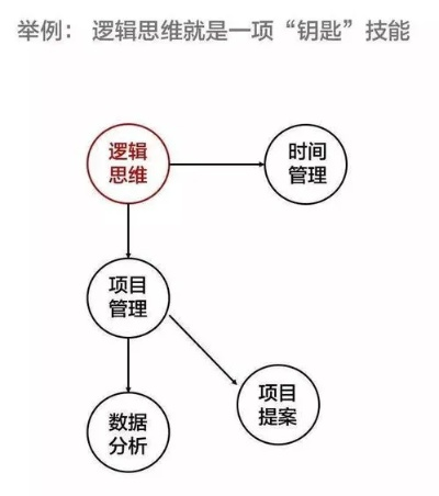 Locodoco 指导实录，如何用职业思维突破单排瓶颈？