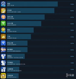 盘点十大电子竞技热门游戏，解锁电竞必玩秘籍