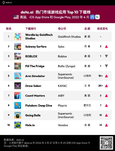 热门多人游戏盘点：下载量飙升，十大热门榜单揭晓！