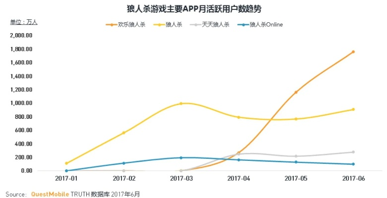 热门狼人游戏盘点：揭秘全新互动体验排行