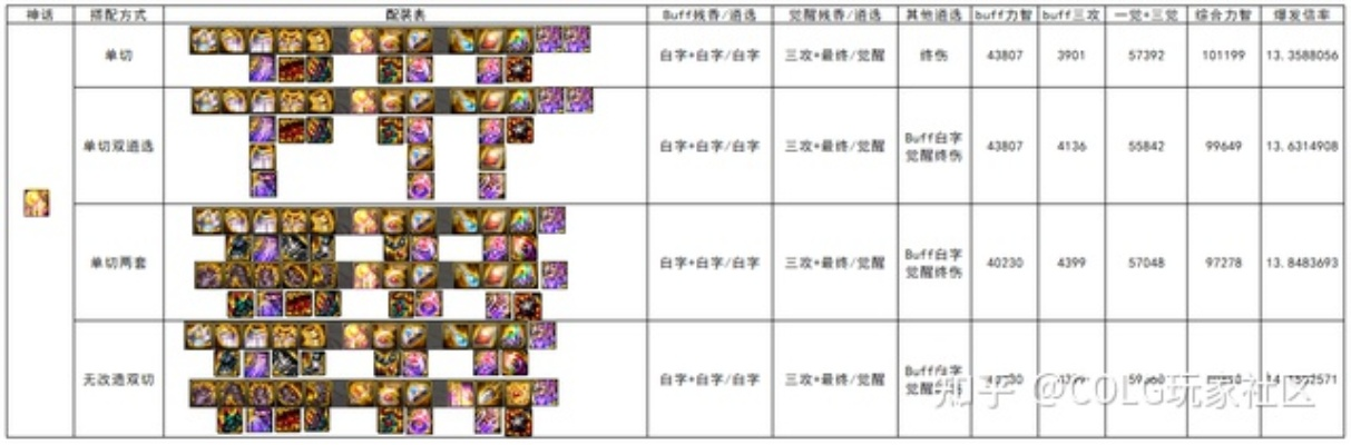 DNF抉择类型怎么选？2026全职业完美自定义避坑指南