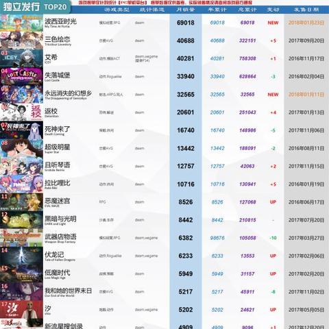 热门点击揭秘：游戏大全排行榜新鲜出炉