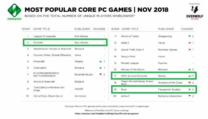 热门自然游戏盘点：下载排行揭示生态魅力