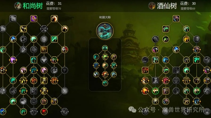 武僧技能全解析，如何构建秒怪BD？实战避坑指南