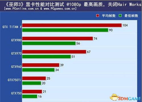 盘点：最佳低配置游戏，畅玩热门精选推荐