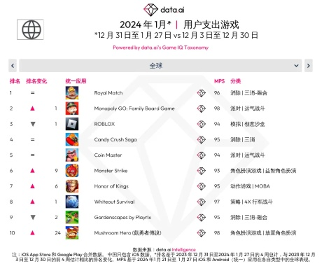 暗黑游戏精选推荐：热门排行揭示趣味新体验
