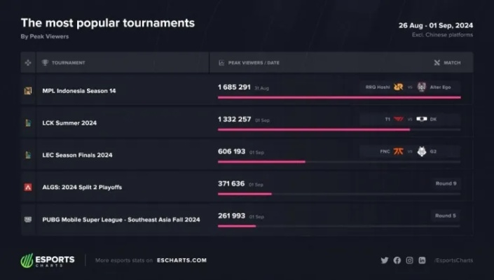 热门竞分游戏盘点：揭秘人气巅峰排行