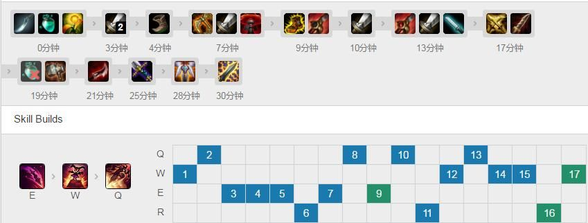 S16剑圣打野天赋怎么点？丛刃还是致命节奏全解析