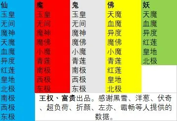 望仙楼修真秘籍：打造自创门派攻略全解析