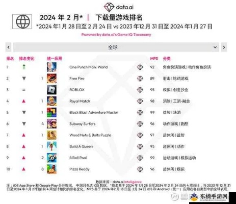 下载狂潮！揭秘热门未来战争游戏排行新巅峰