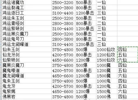修真仆人快速升级攻略，解锁新价值技巧！