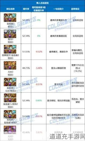 2026年DNF新异界装备怎么选？揭秘低成本毕业与完美贴膜路线