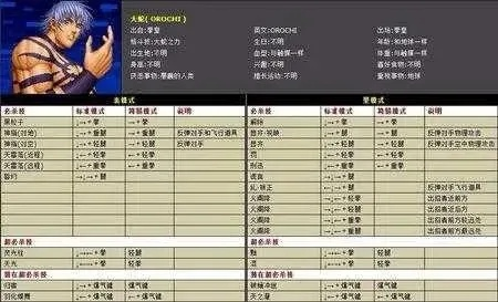 拳皇97加强版隐藏角色怎么选？2025最新平衡性与出招表深度解析