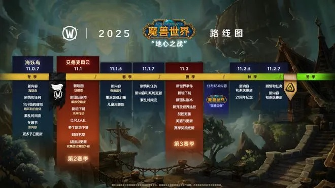 2025魔兽开服避坑指南，国服回归与私服赛季怎么选？