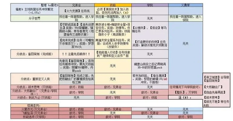 美国际灵脉类型全解析，如何用最少资源冲顶配？