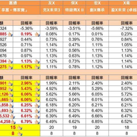 传家宝升级怎么选？最新数据揭秘收益最大化