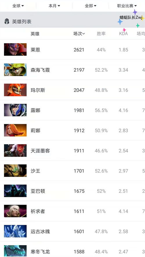 别只看数值！Dota 2更新日志背后的上分逻辑