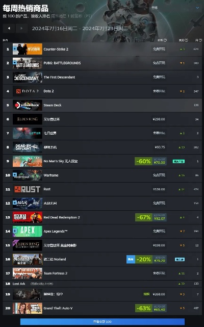 2025年PC游戏排行榜深度测评，Steam热销与配置神作避坑指南